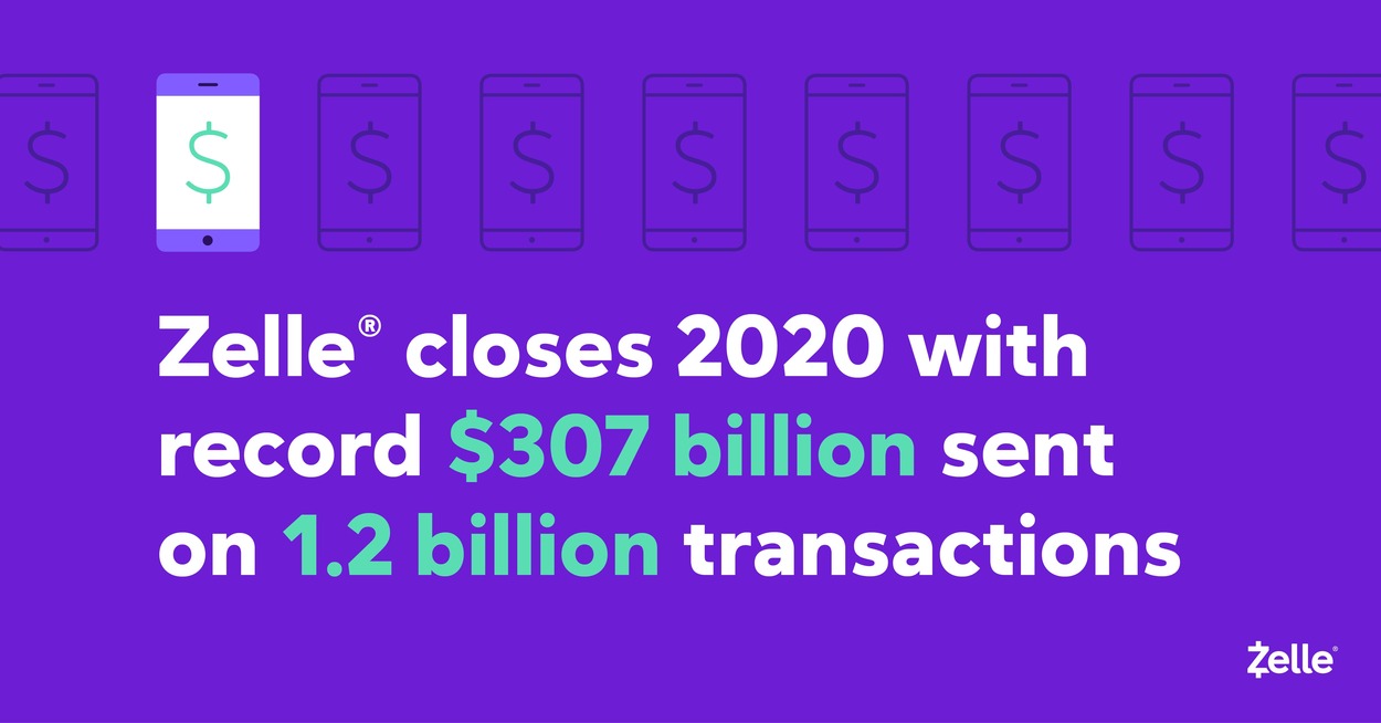 Zelle® Closes 2020 With Record $307 Billion Sent On 1.2 Billion ...